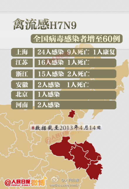 内蒙古禽流感最新动态全面解析