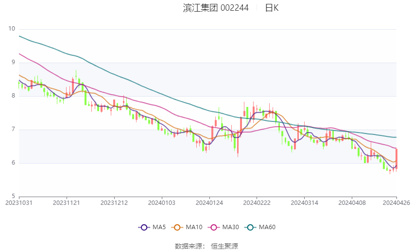 2024香港开奖记录,创新计划设计_云端版84.60