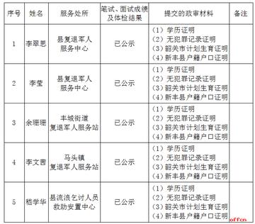 称多县民政局最新招聘信息公示