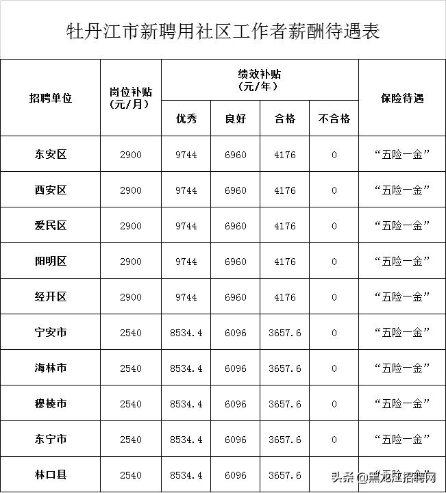 爱辉区退役军人事务局招聘启事概览