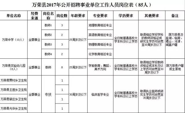 荣县特殊教育事业单位人事任命最新动态