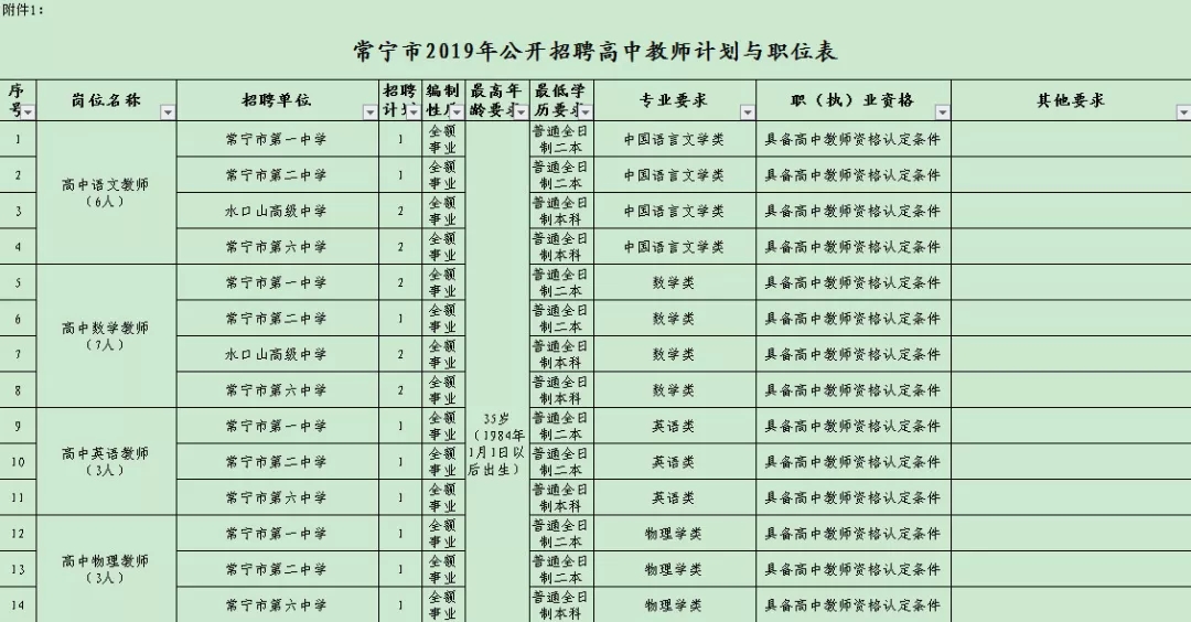 常宁市体育局最新招聘概览