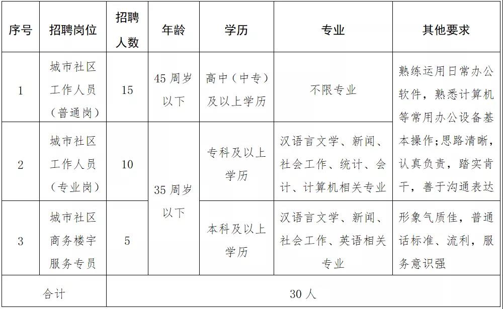 穆柯寨社区居委会人事任命揭晓，塑造未来社区新蓝图