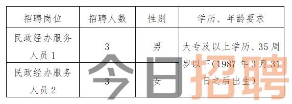 闽清县殡葬事业单位招聘信息与行业发展趋势探讨