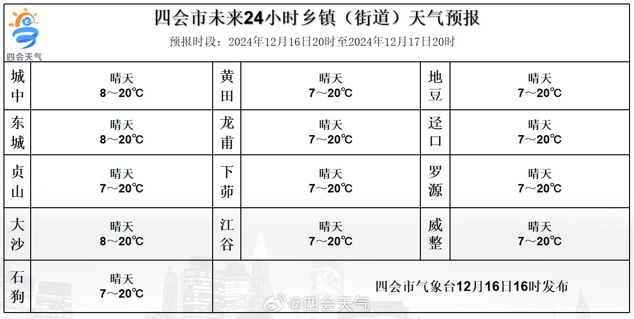 进乡街道天气预报更新通知