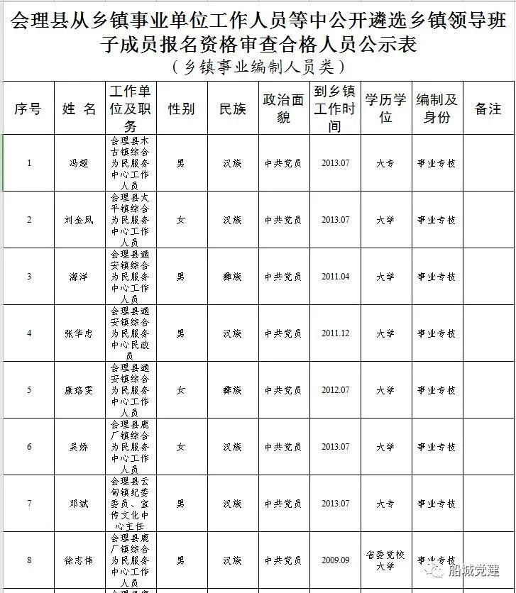 会理县剧团人事大调整，重塑团队力量，展望崭新未来