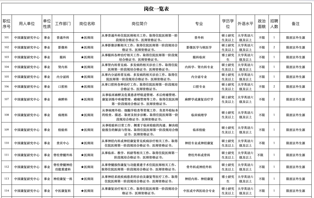 革吉县级托养福利事业单位人事最新任命通知