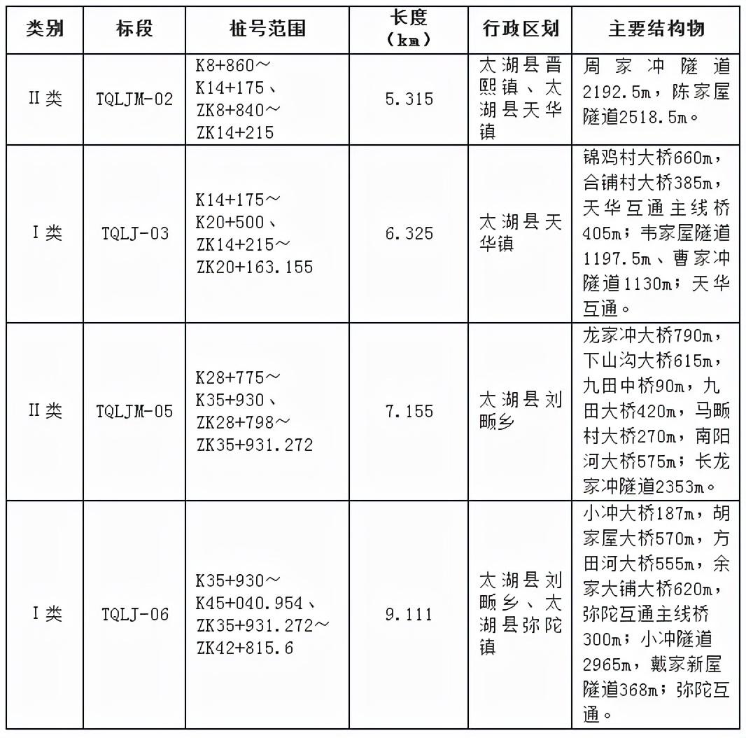 弥陀镇全新发展规划揭秘