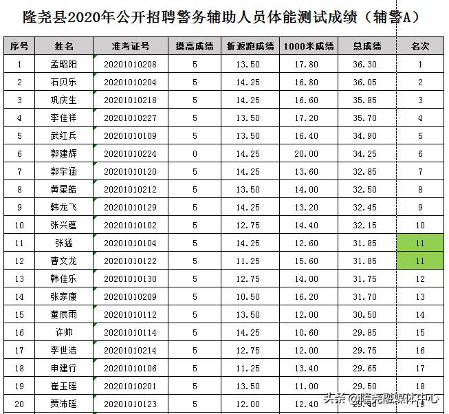 隆尧县小学最新招聘信息全面解析