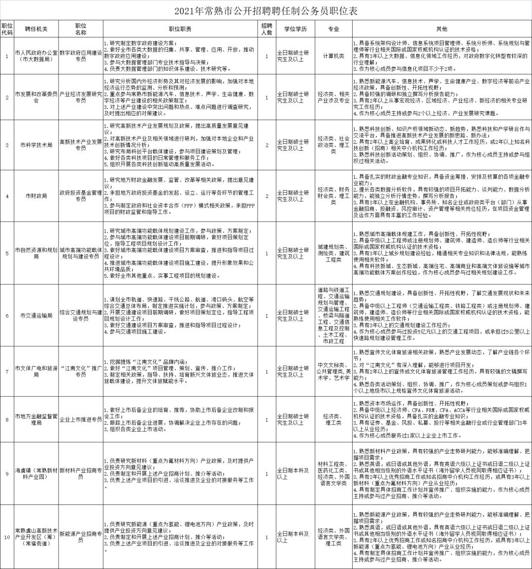 虞山镇最新招聘信息汇总