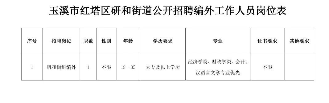 彭城街道最新招聘信息汇总