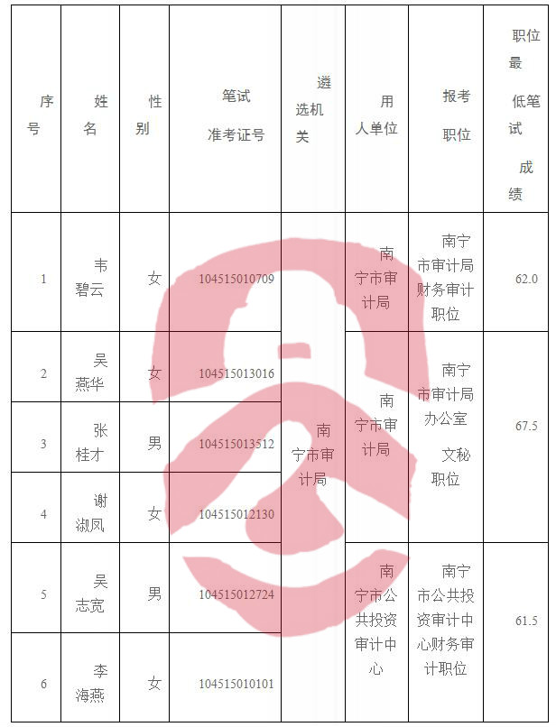 蕉城区审计局招聘信息概览及职位介绍