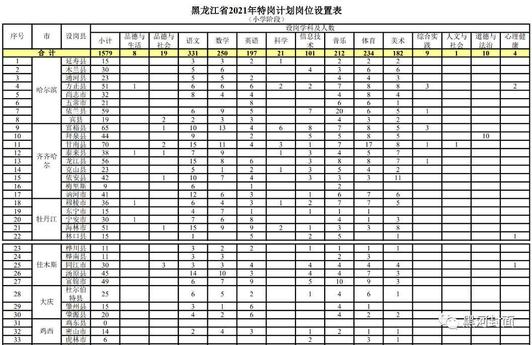 乌拉特前旗成人教育事业单位招聘最新信息概览