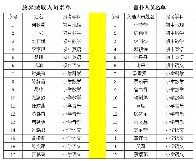 向山镇最新招聘信息总览