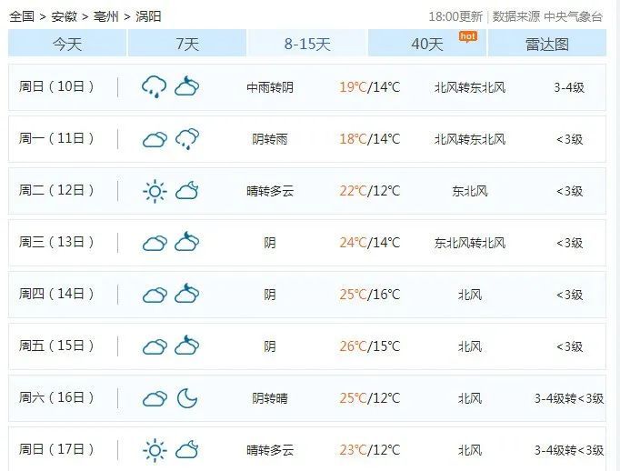 营城街道天气预报更新通知