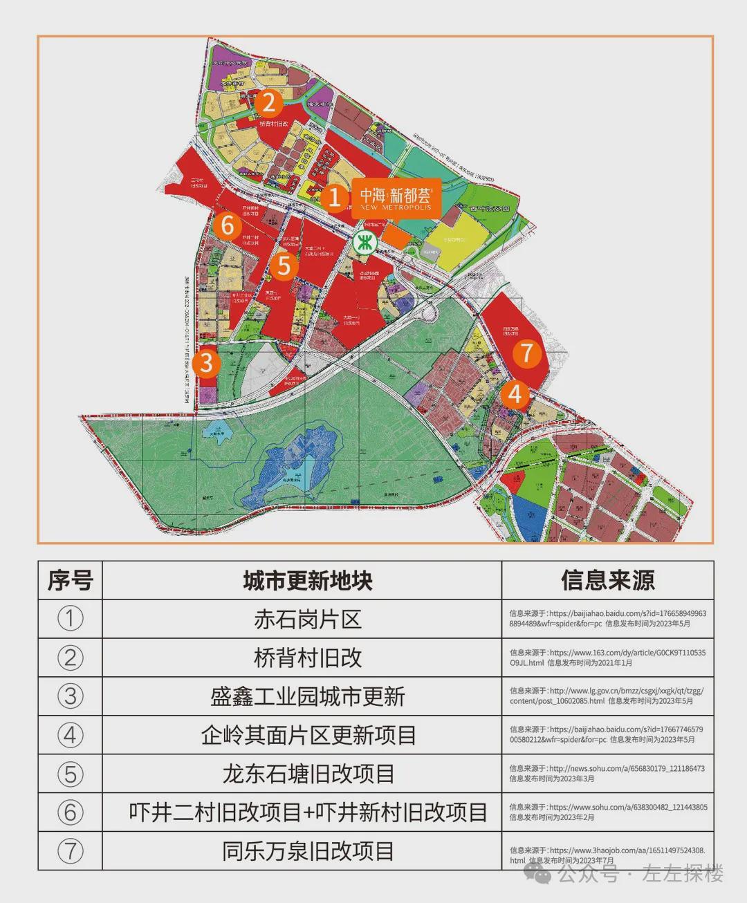 吉仲麦村全新发展规划揭晓