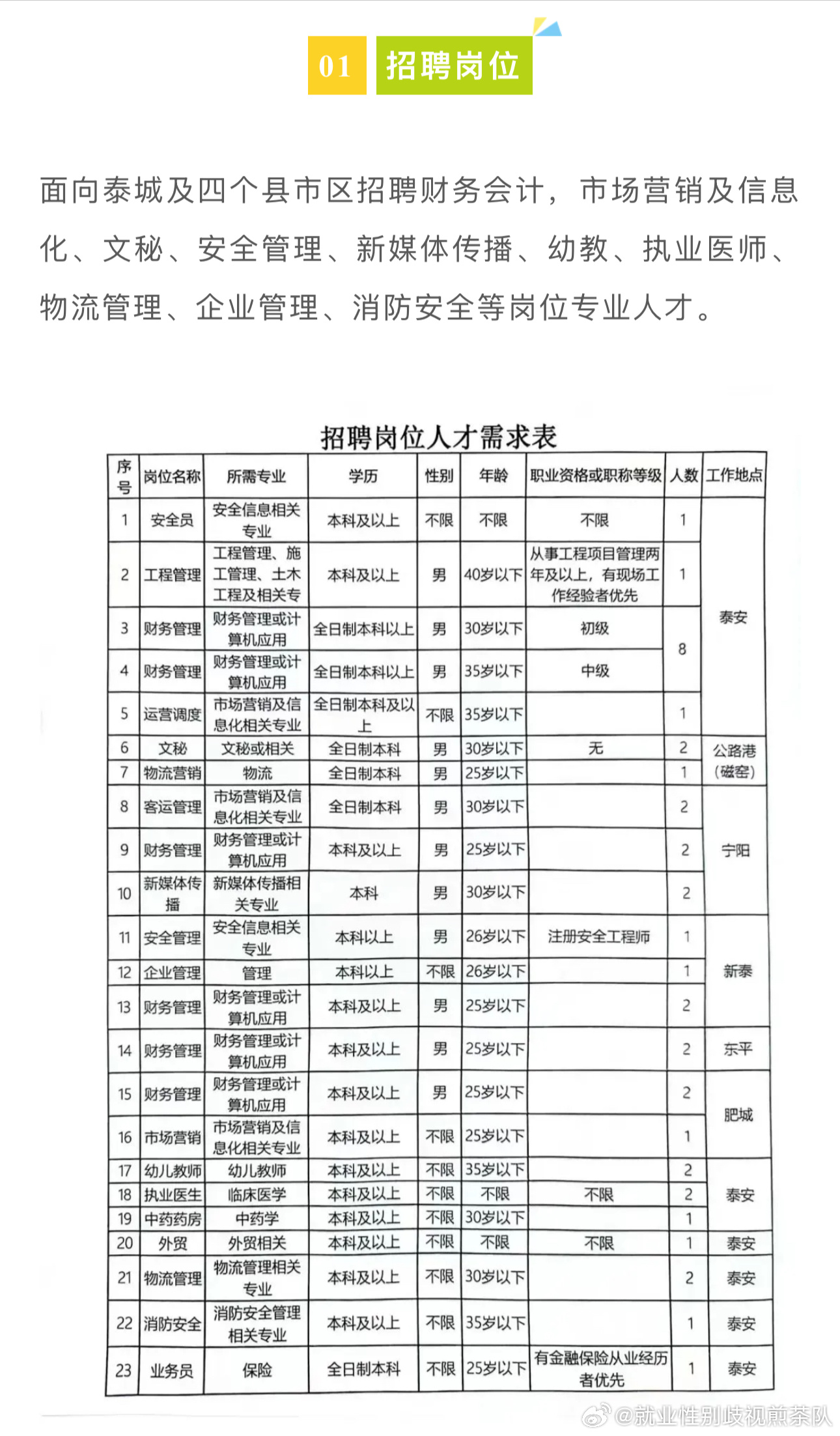 莱城区自然资源和规划局招聘新公告解析