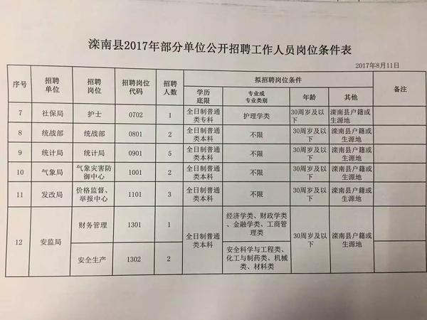 祁家镇最新招聘信息全面汇总