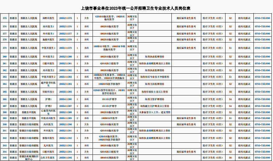 上饶市气象局最新招聘信息与招聘详解概览