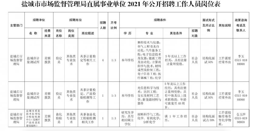 海州区市场监督管理局最新招聘公告详解