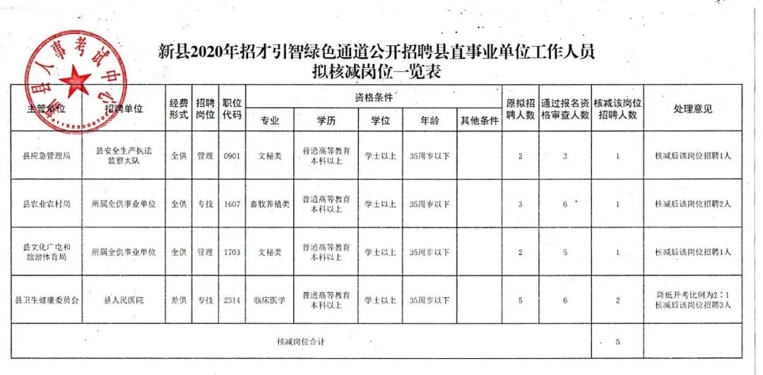 顺昌县统计局最新招聘启事发布