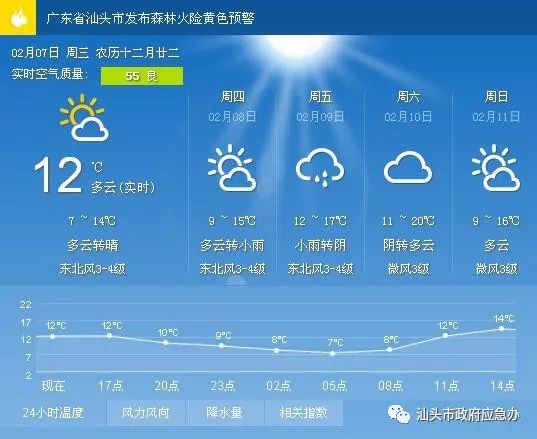 黄竹村最新天气预报通知