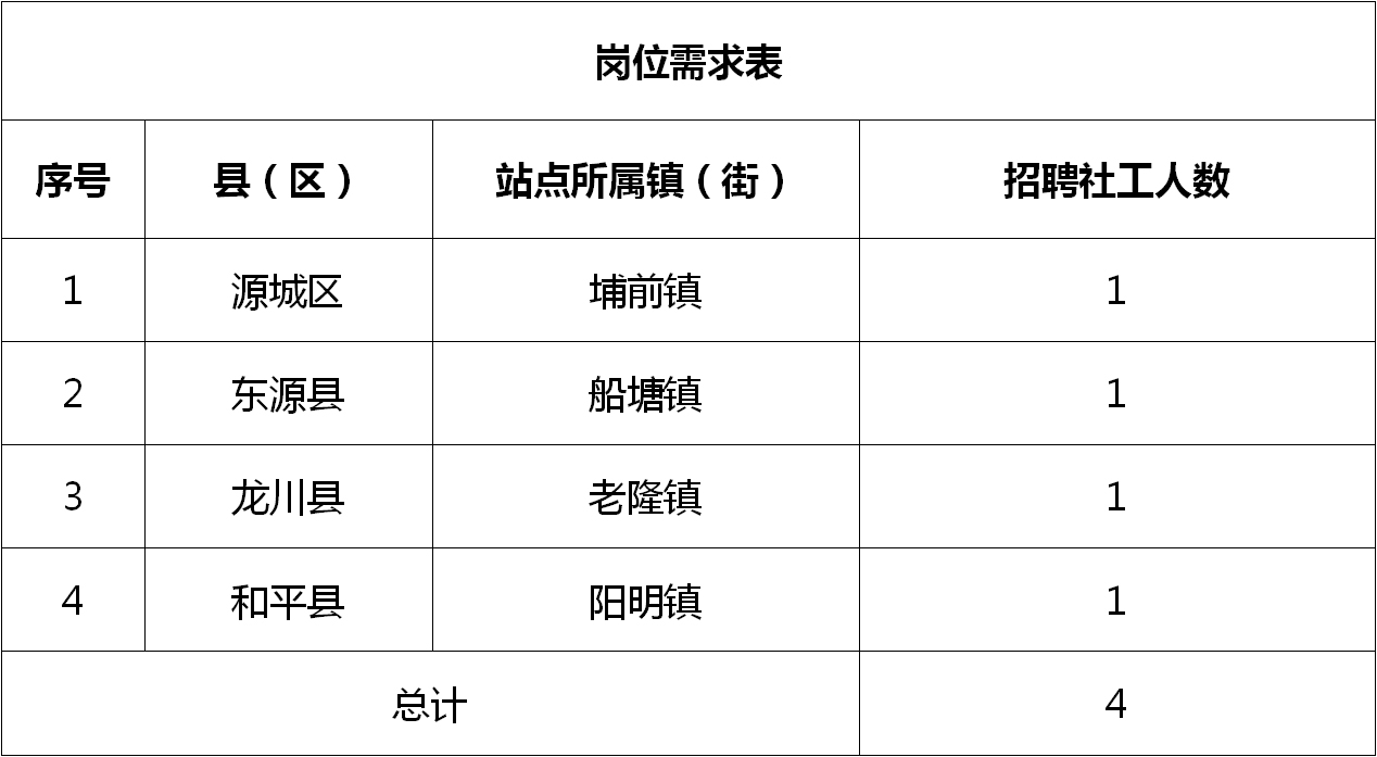 匡堰镇最新招聘信息全面解析