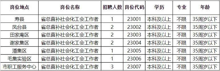 怀化市城市社会经济调查队招聘启事