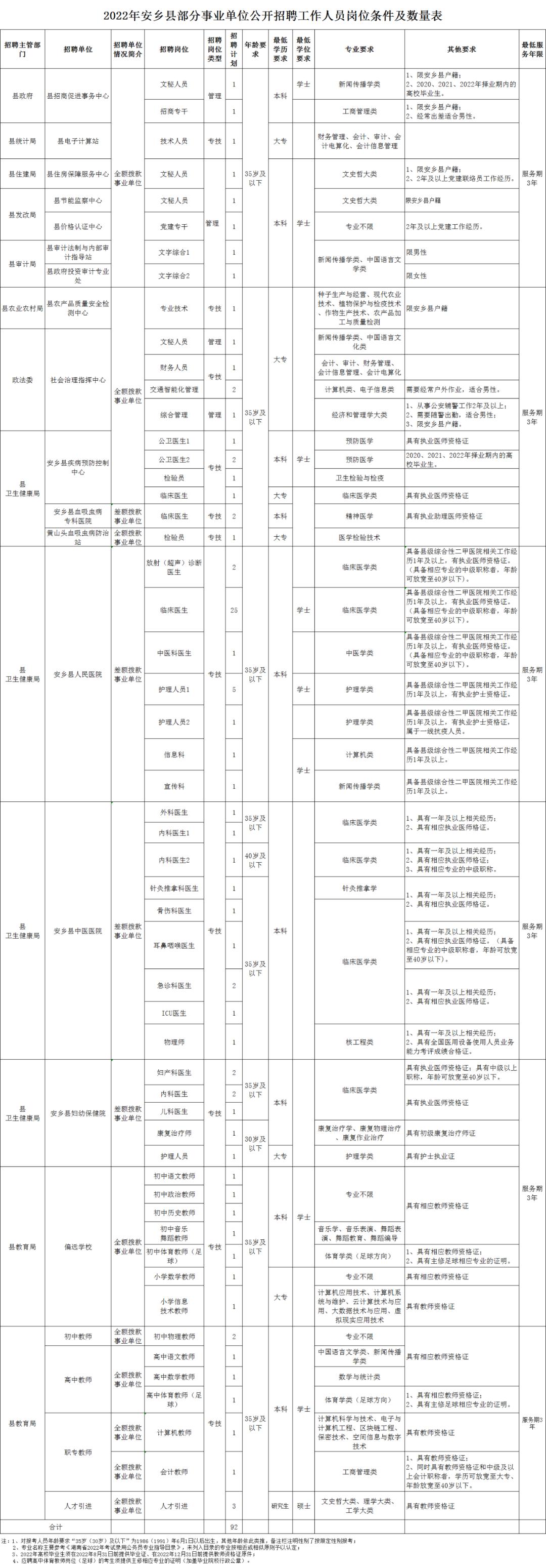 安乡县自然资源和规划局最新招聘启事概览