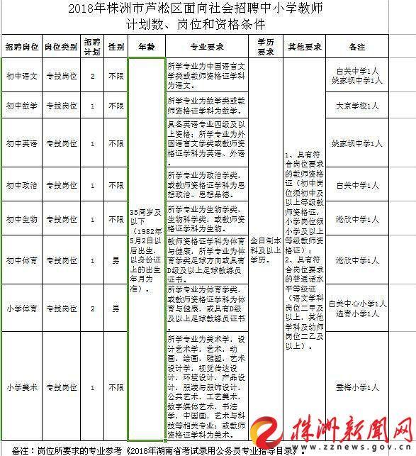 芦淞区退役军人事务局招聘启事，最新职位与要求全解析