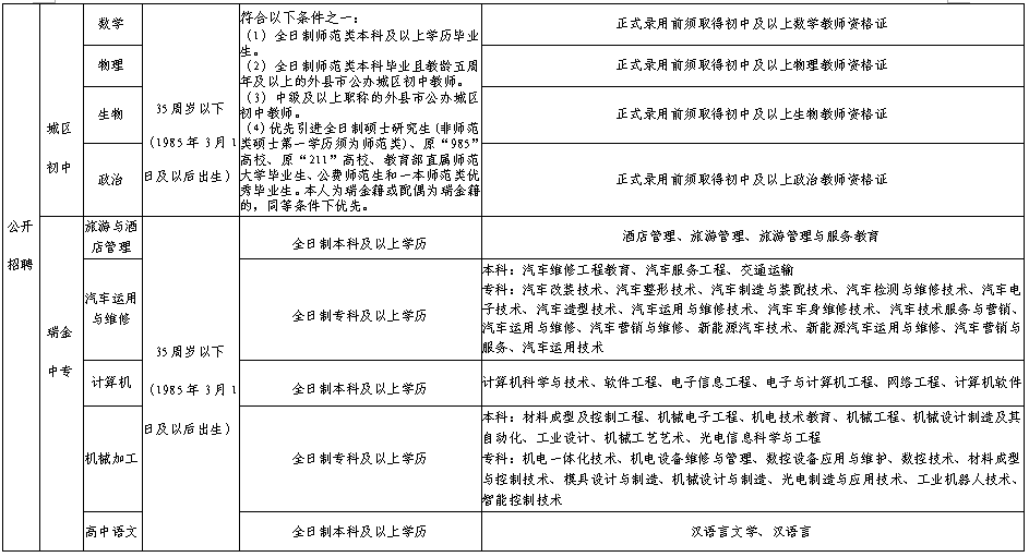 瑞金市初中最新招聘信息全面解析