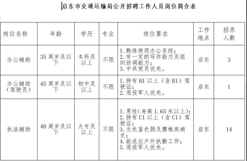 大通区交通运输局最新招聘详解及公告发布