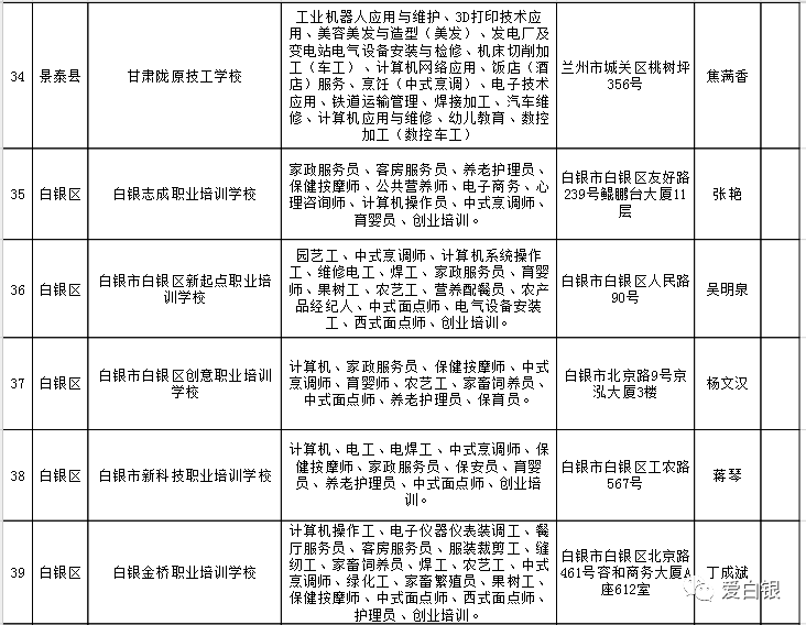 武进区人社局最新项目，引领未来，塑造优质人力资源生态圈