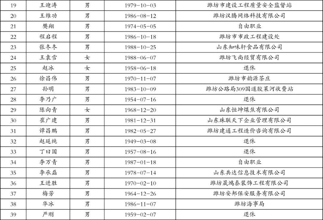 奎文区科技局人事任命，激发科技创新与发展的强劲动力