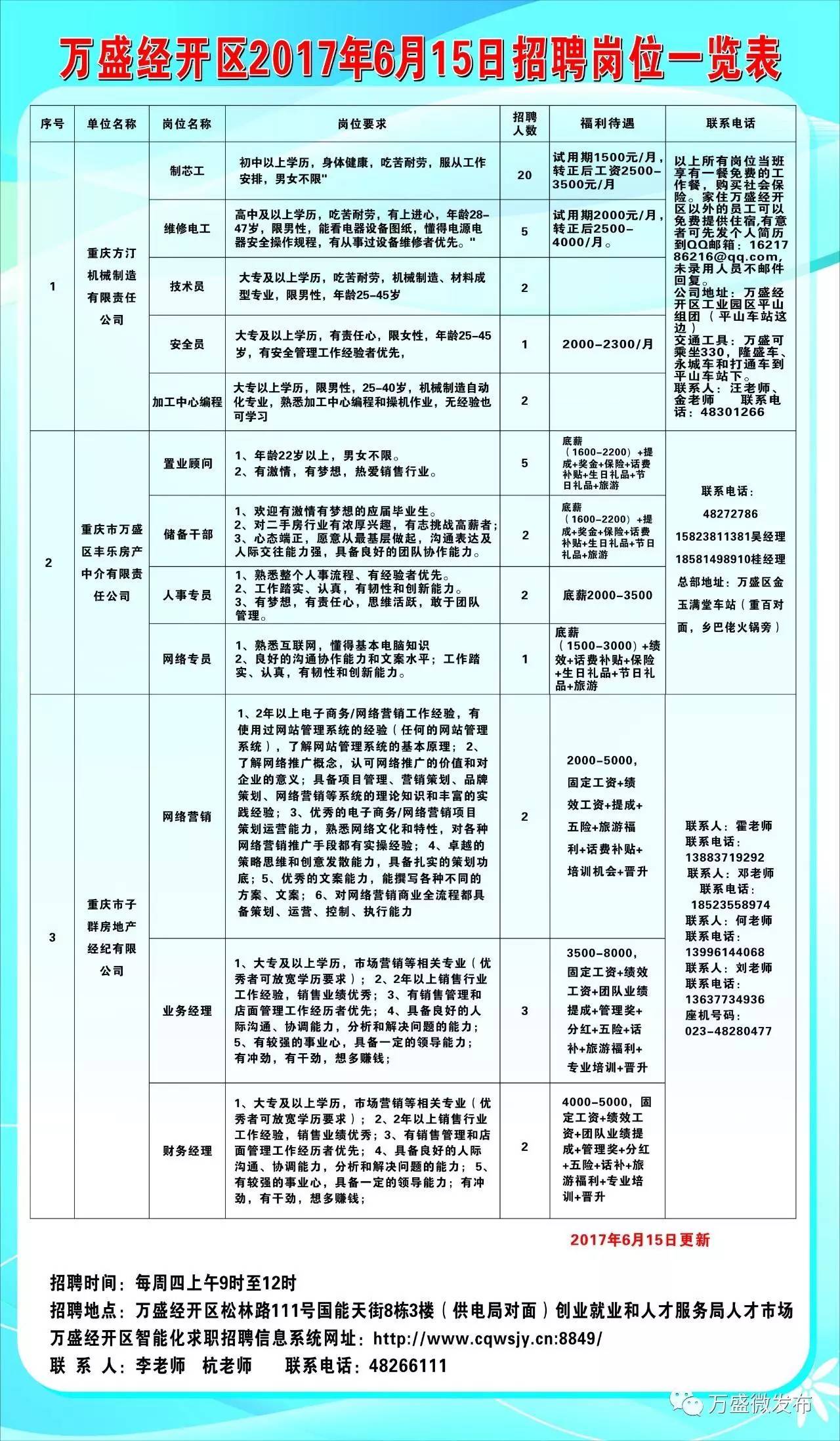 慈利县科技局等多单位最新招聘信息汇总