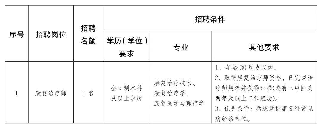 托克逊县康复事业单位最新发展规划概览