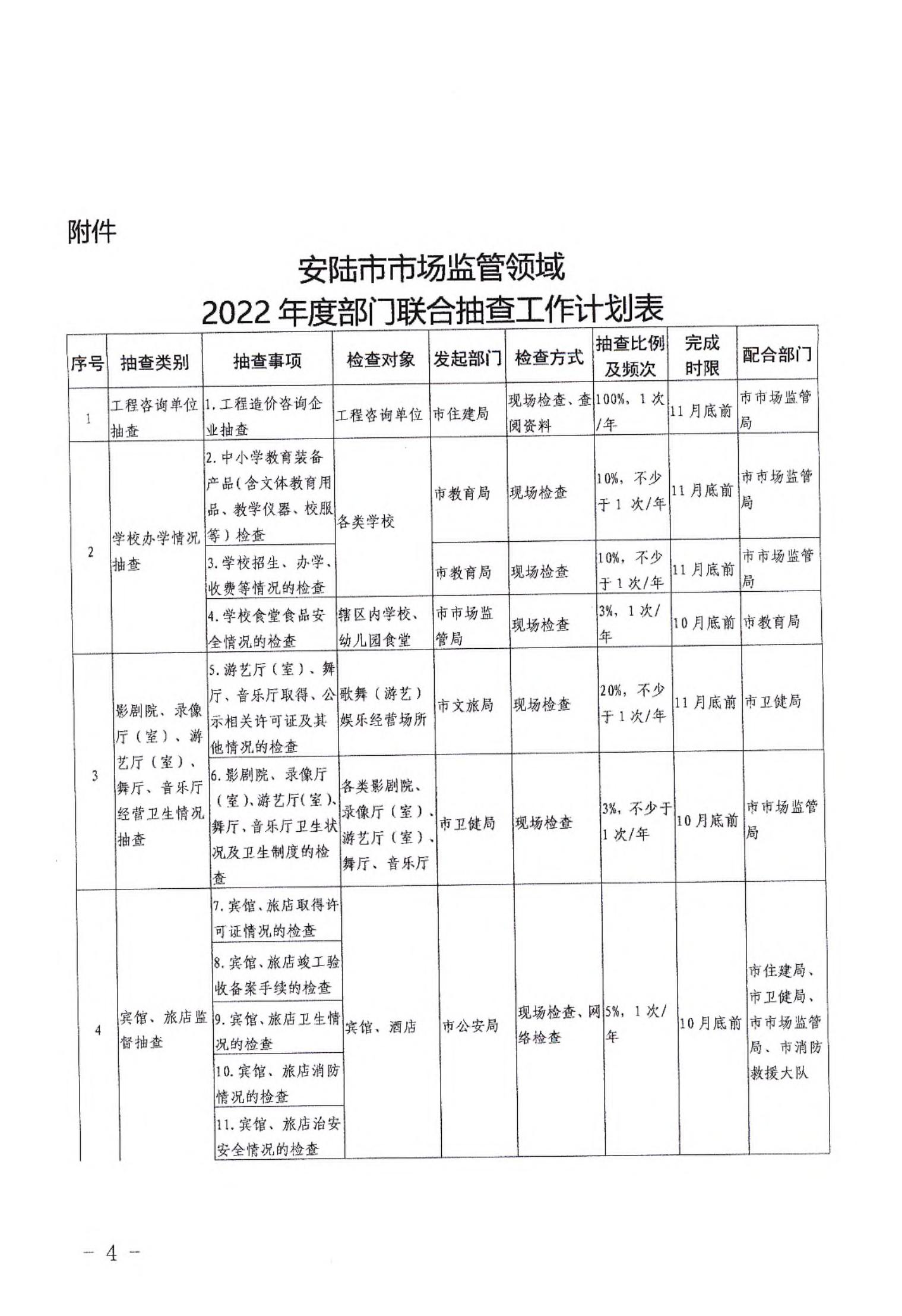 安陆市市场监督管理局最新发展规划概览