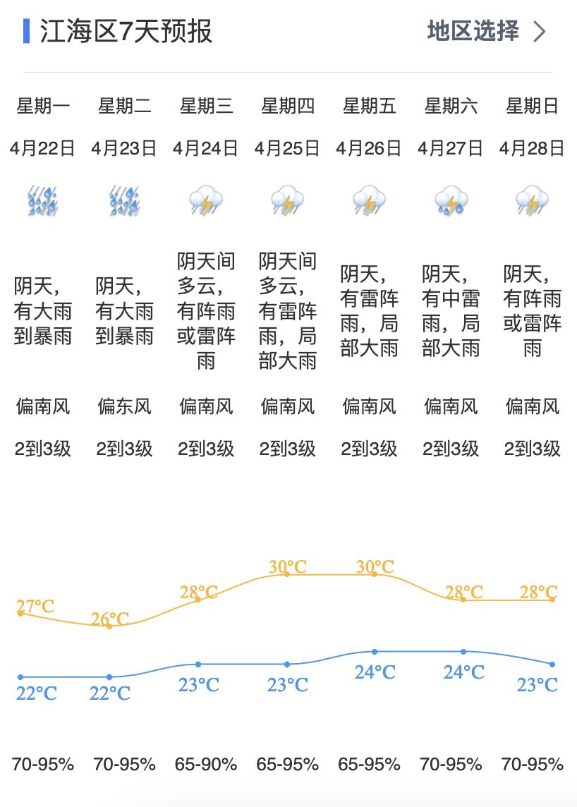 沿江社区村天气预报更新通知