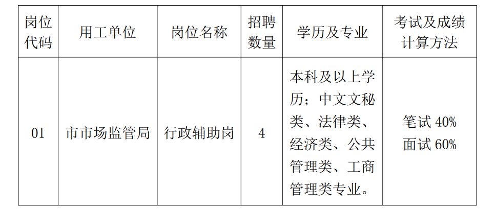 江岸区市场监督管理局最新招聘信息全面解析