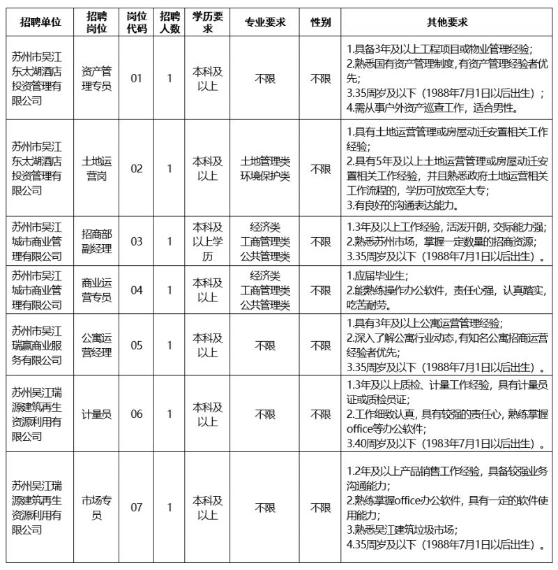 吴江市发展和改革局最新招聘概览