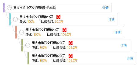 重庆市交通局最新招聘启事概览