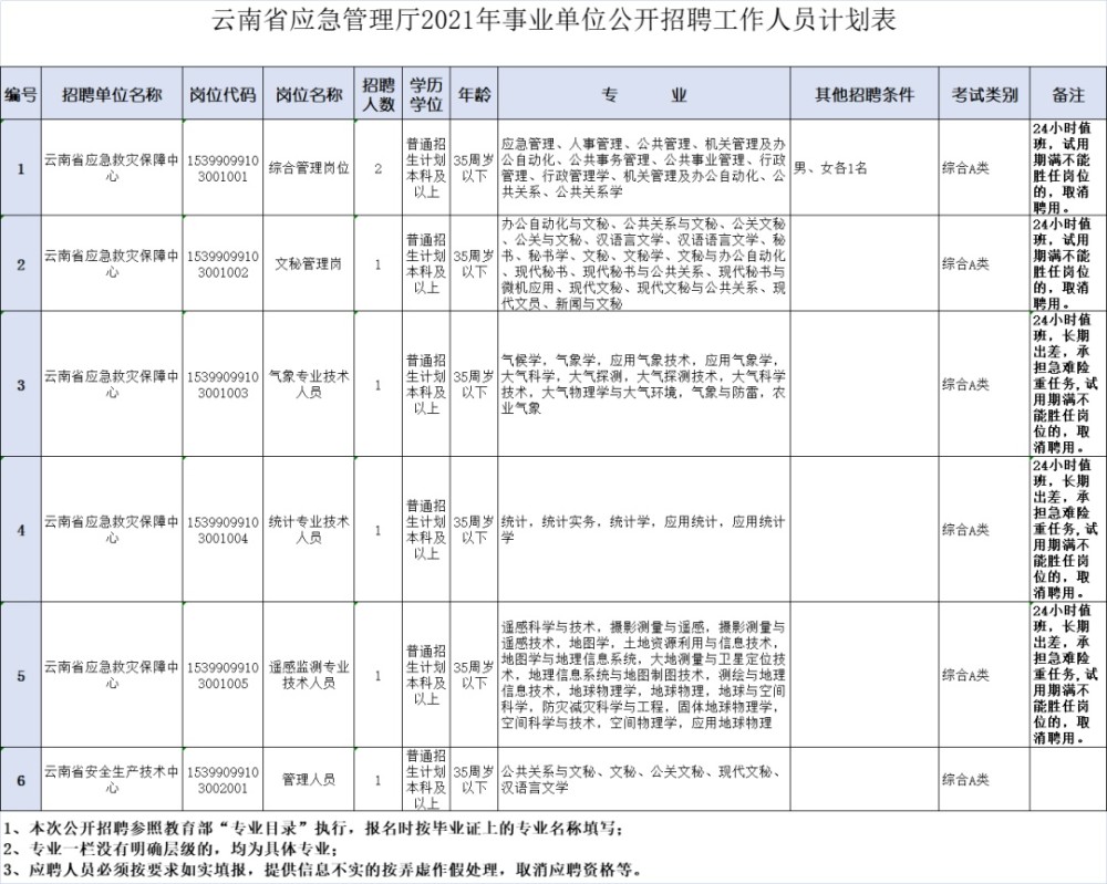 景东彝族自治县应急管理局最新招聘公告解析