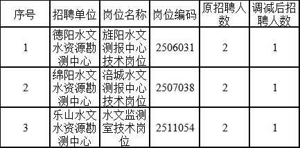 大田县水利局最新招聘信息全面解析