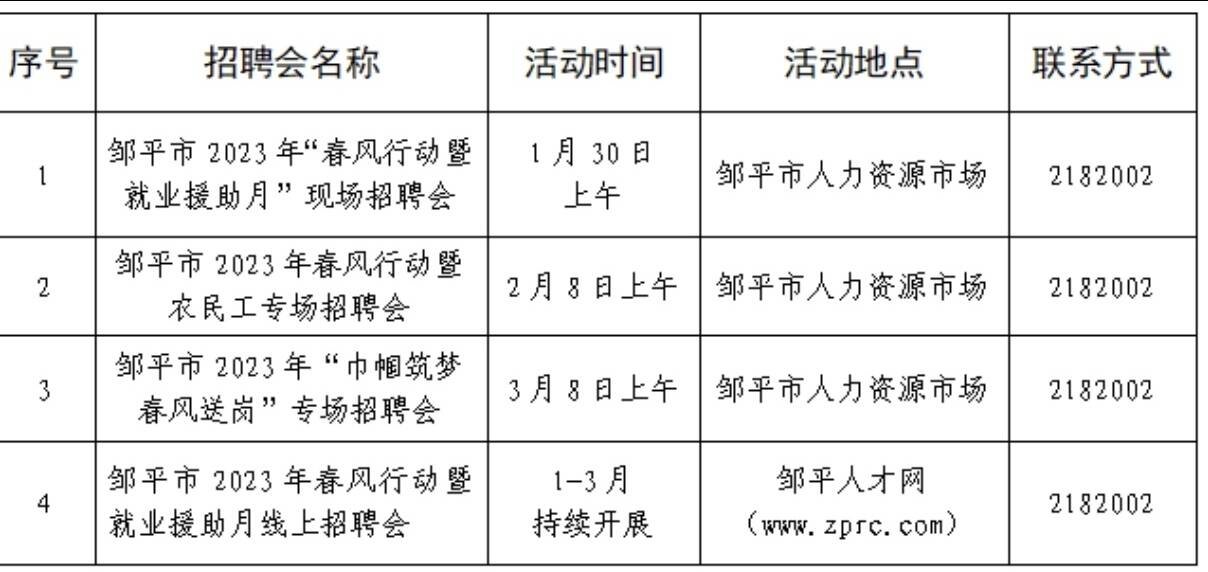 邹平县统计局最新招聘启事概览