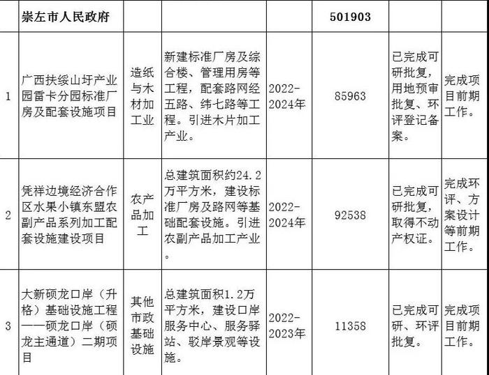 崇左市工商行政管理局最新发展规划