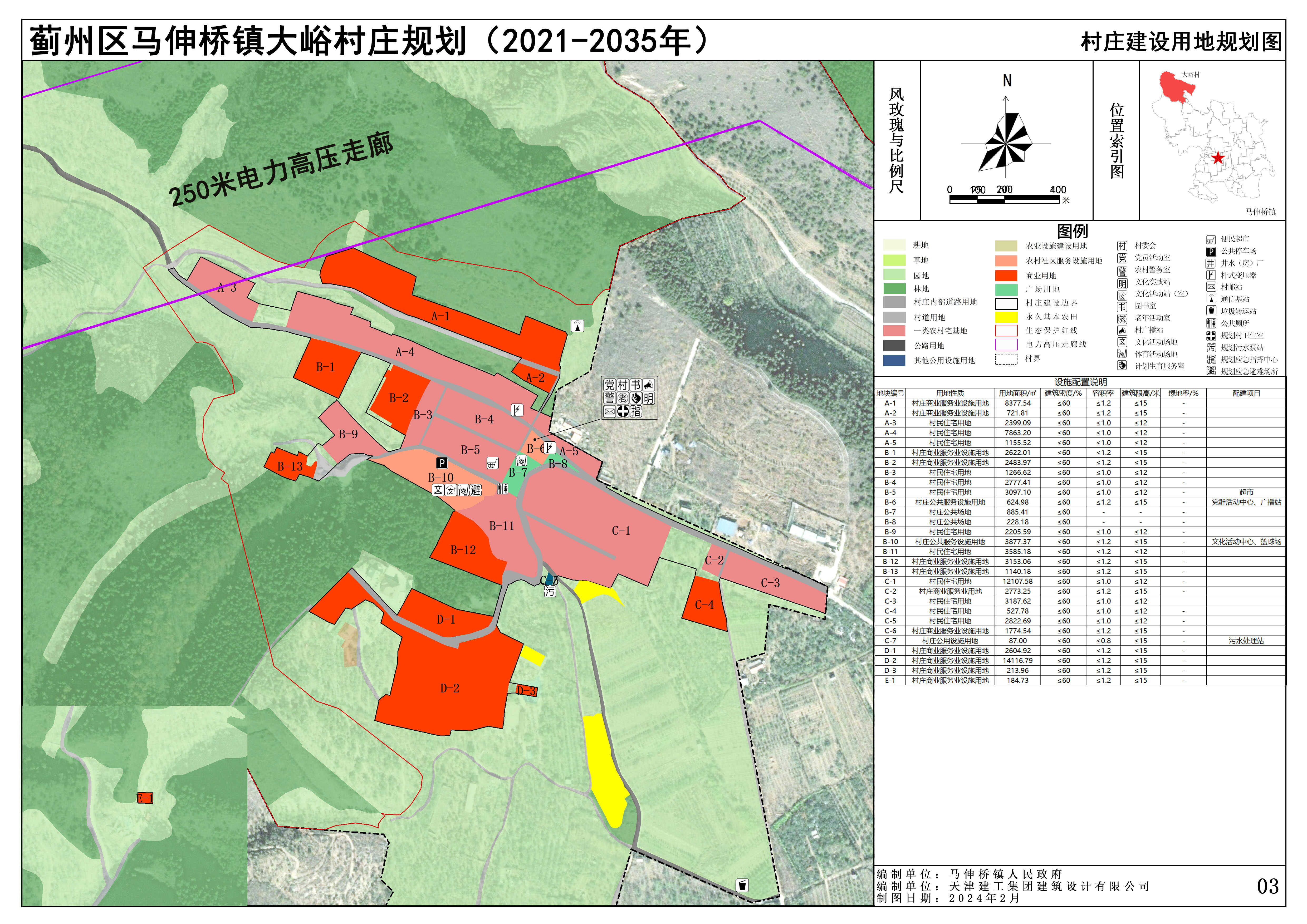 勒马乡新发展规划，塑造乡村新貌，推动可持续发展之路