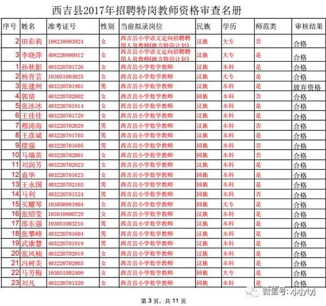 西吉县小学最新招聘信息全面解析