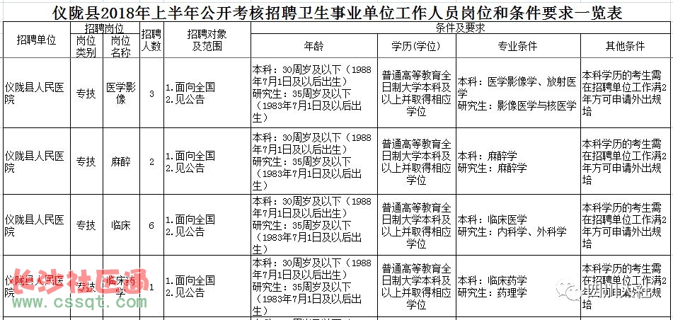 彭山县康复事业单位人事任命最新动态