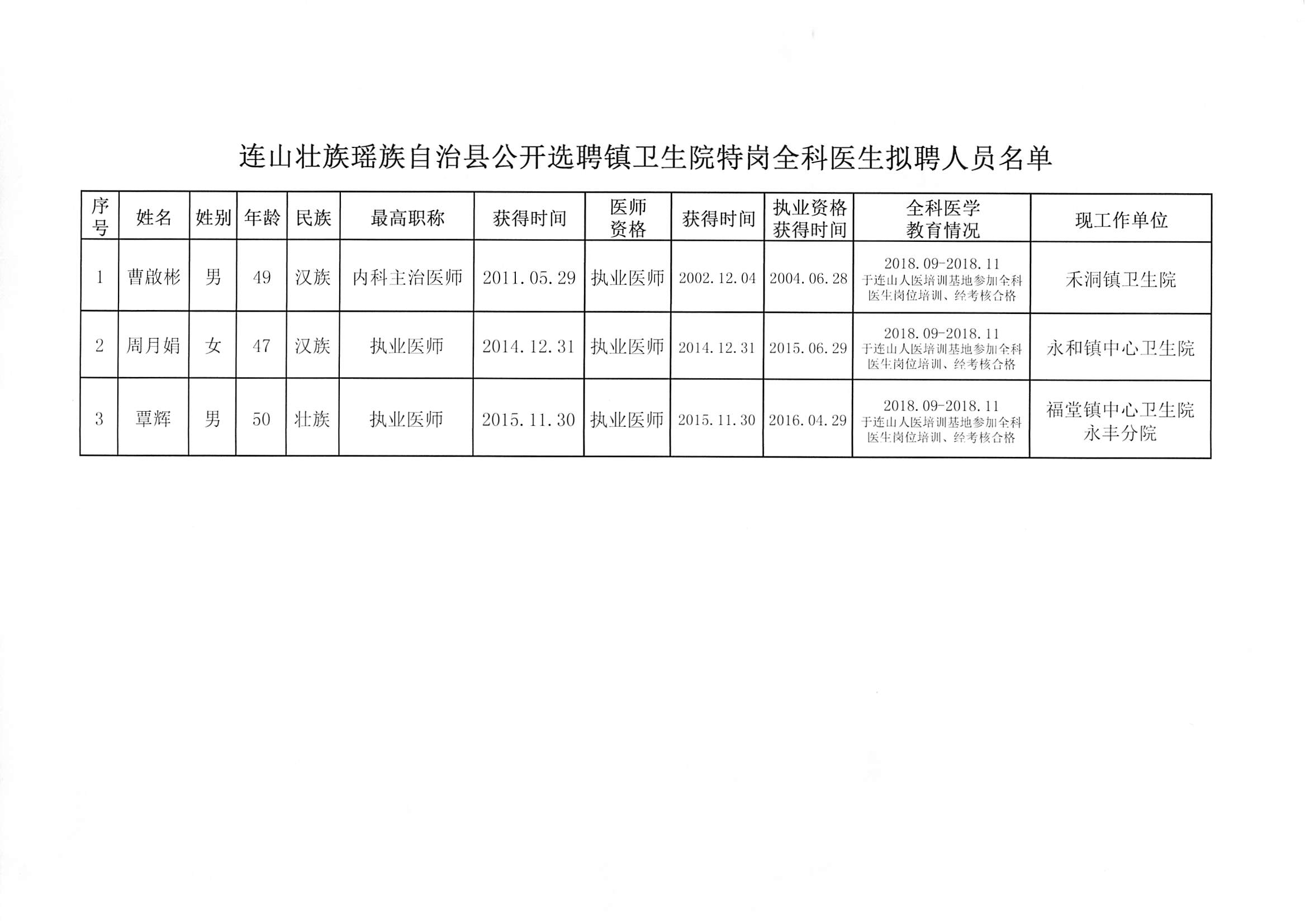 索县卫生健康局最新招聘启事