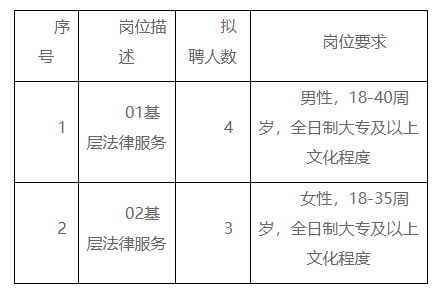 兴平市司法局最新招聘信息全面解析